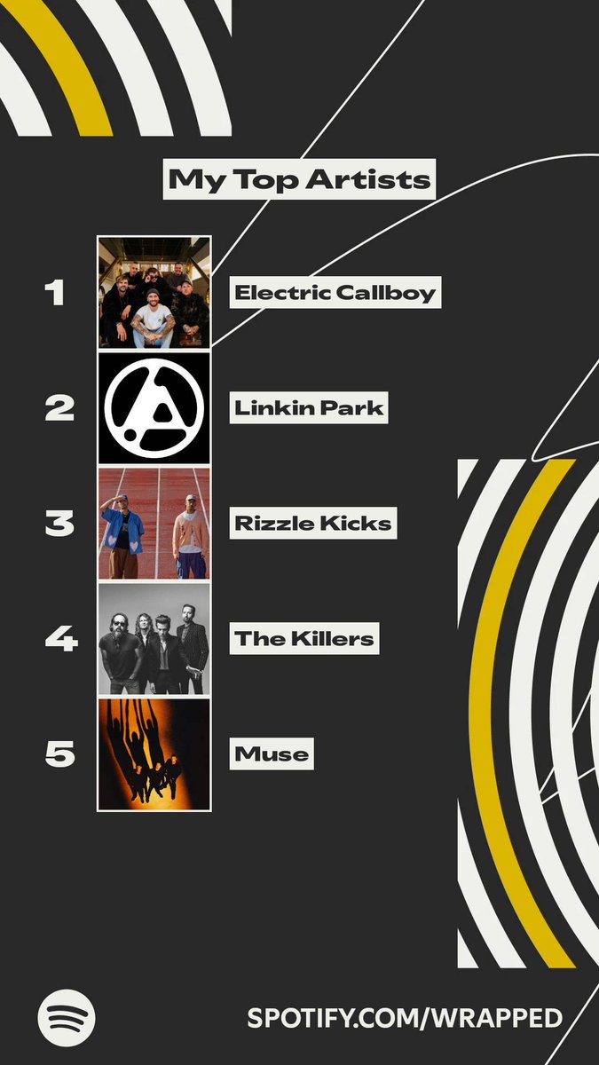 These artists topped my listening this year. #SpotifyWrapped 
spotify.com/wrapped-share/…