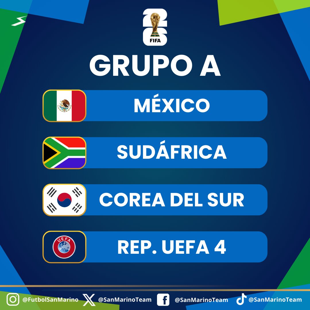 Mundial 2026. Grupo A.

#WorldCup2026 🏆