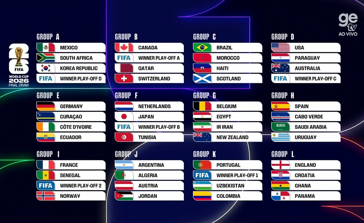🔥🇧🇷 NAO TEM JEITO, O GRUPO C É O GRUPO DO CAMPEAO! 

🇧🇷 Brasil - 🇲🇦 Marrocos - 🇭🇹 Haiti - 🏴󠁧󠁢󠁳󠁣󠁴󠁿Escócia