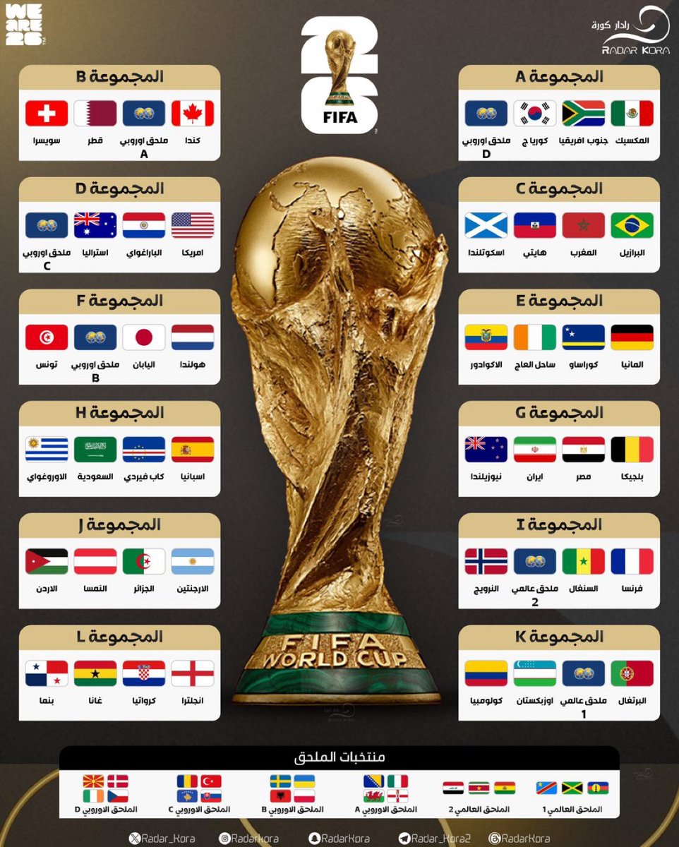 أحفظوها:

قرعة كأس العالم 2026 في أمريكا كاملة 🏆