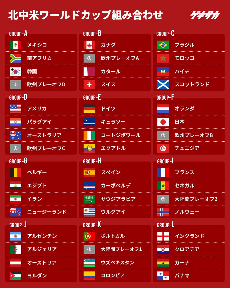 of the History world cup　ワールドカップ FIFA