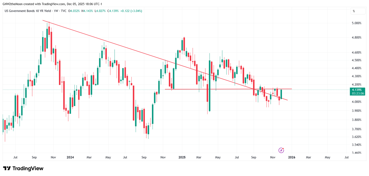 Fibonacci Investing⚡️ tweet media