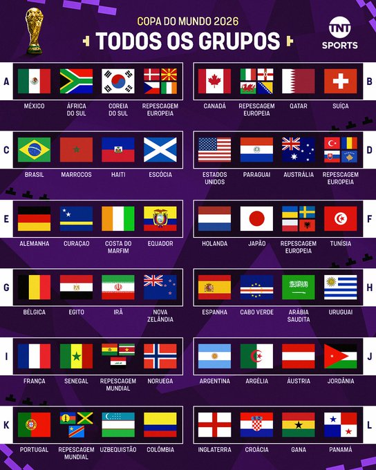 FutebolPontual's tweet photo. Grupos da Copa do Mundo 2026 definidos! https://t.co/90xsgofzrP