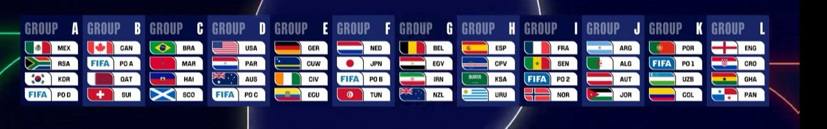 #قرعة_كاس_العالم_2026