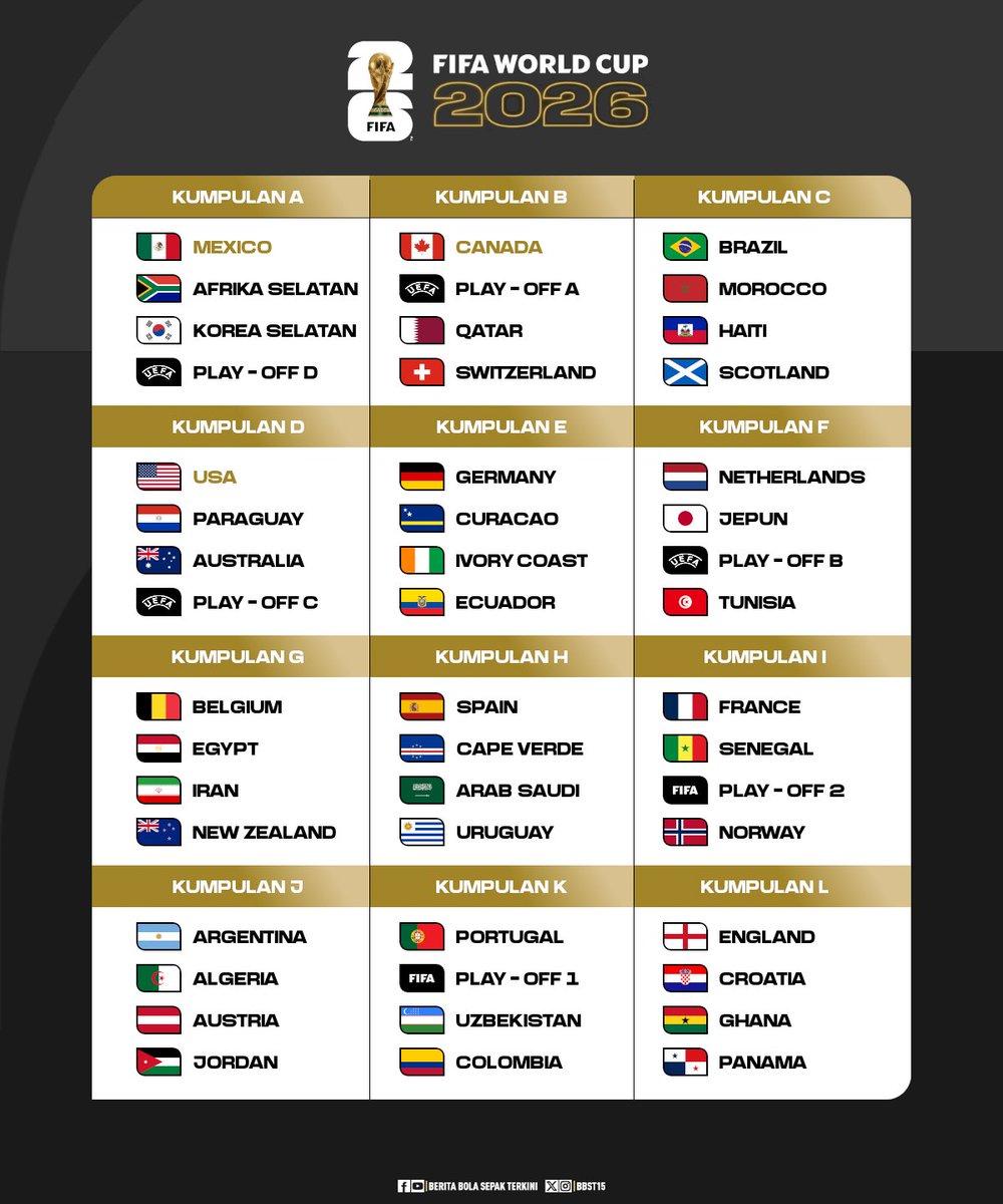 Berita Bola Sepak 🇲🇾 tweet media