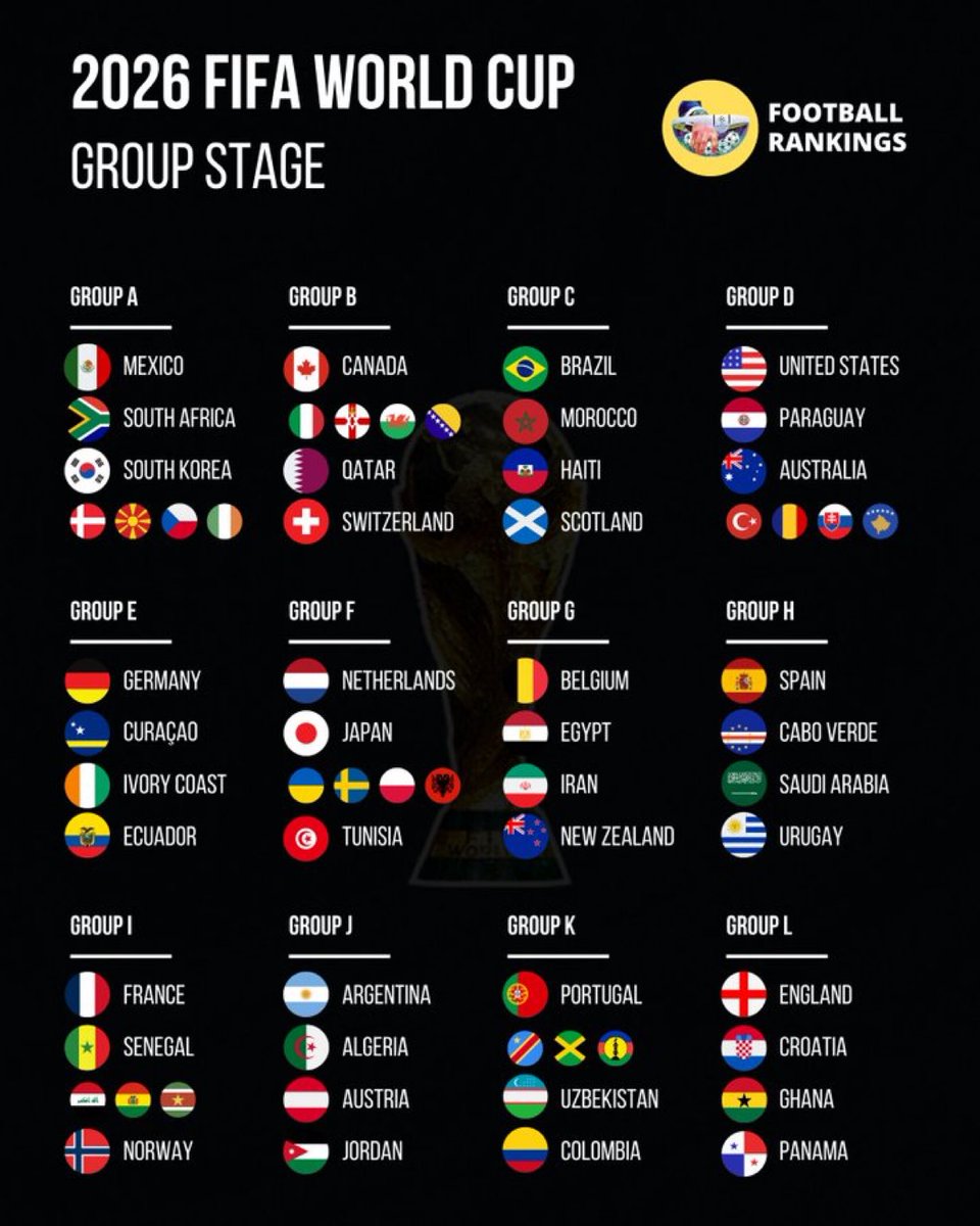 🚨🚨🚨🚨🚨رســــمـــيًــا  : 

• قرعة مونديال كاس العالم 2026... 

#قرعة_كاس_العالم_2026