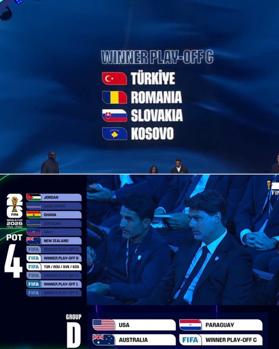 zacvoynow's tweet image. The USMNT’s #FIFAWorldCup group is set. 

GROUP D
United States
Paraguay 
Australia
Winner Play-Off C (Turkey, Romania, Kosovo, Slovakia)

This couldn’t have gone better for the Americans. First match will be against Paraguay, who the UMSNT had a brawl with in a recent friendly.