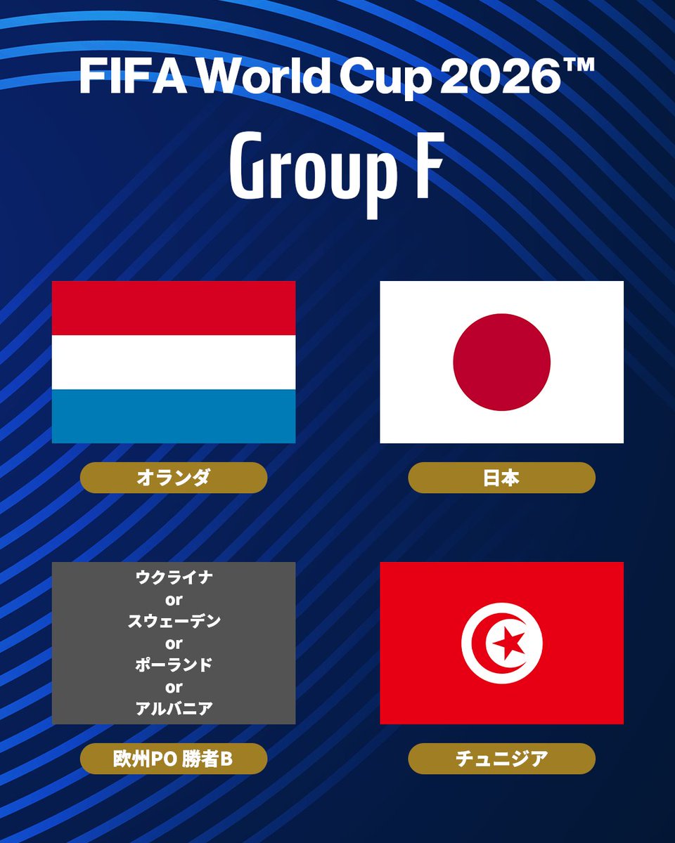 FIFAワールドカップ26
組み合わせ抽選会🏆️

𝐆𝐫𝐨𝐮𝐩 𝐅

第1戦
オランダ🇳🇱

第2戦
チュニジア🇹🇳

第3戦
ウクライナ🇺🇦 or スウェーデン🇸🇪 or
ポーランド🇵🇱 or アルバニア🇦🇱

#FIFAWorldCup
#サッカー日本代表
#Ｊリーグ