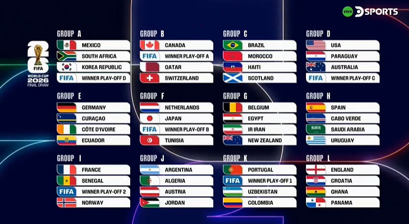 SVargasOK's tweet photo. ¡Los grupos del Mundial 2026! ¡Los leo! https://t.co/5KbNfFSTNL