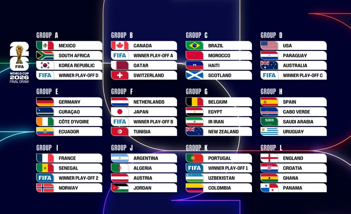✅ RESMI : Inilah hasil drawing babak penyisihan grup Piala Dunia 2026. 🏆🌎

Mana grup paling menarik? 😼