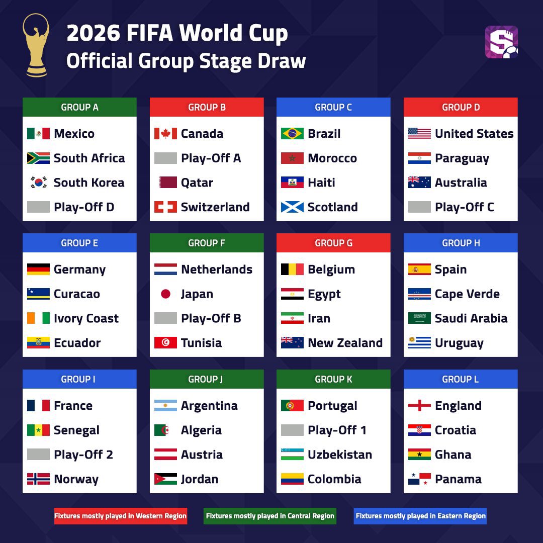 The official draw for the 2026 FIFA World Cup has been set.