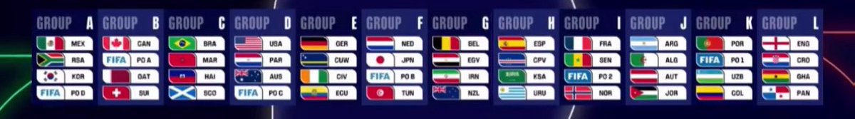 It’s finalized. 

FIFA World Cup Pot Draws are in.