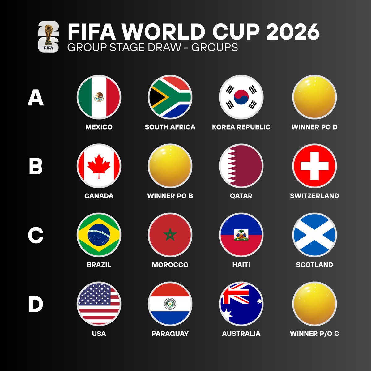 LFStreams2's tweet image. ✅The draw for the 2026 FIFA World Cup is complete!  

The opening match of the tournament will be Mexico vs South Africa in Mexico City on 11 June 2026!!

#FIFAWorldCup #FIFAWorldCup2026draw