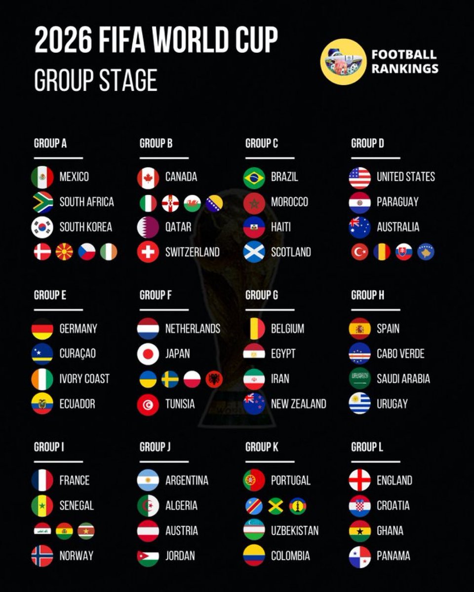 عاجل – رسميًا : قرعة مونديال كأس العالم 2026

🏆