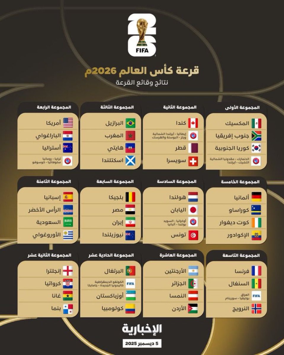 محمد | CHAMP15NS# tweet media