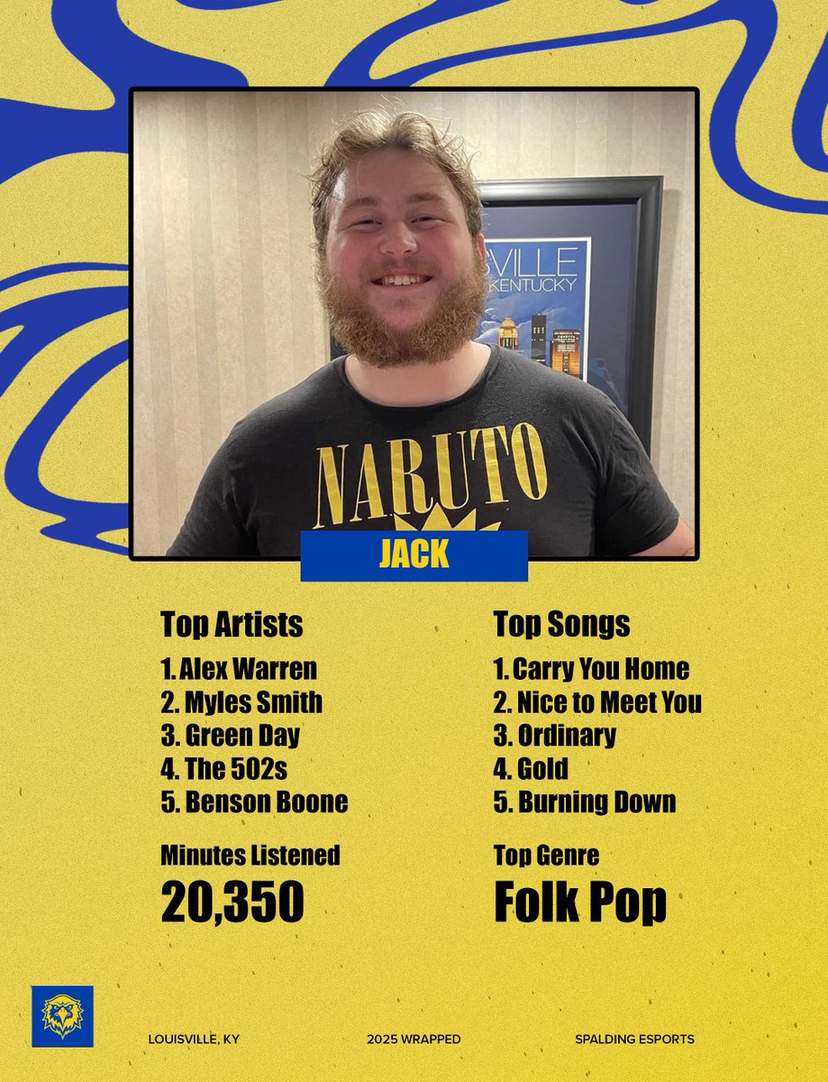 If you've been wondering what's been in the headphones all year, HEAR's your answer.

#spotifywrapped #OneSpalding