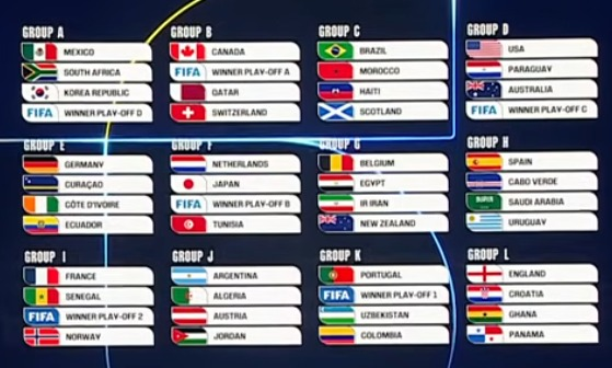 DEFINIDOS OS 12 GRUPOS DA COPA DO MUNDO 2026!