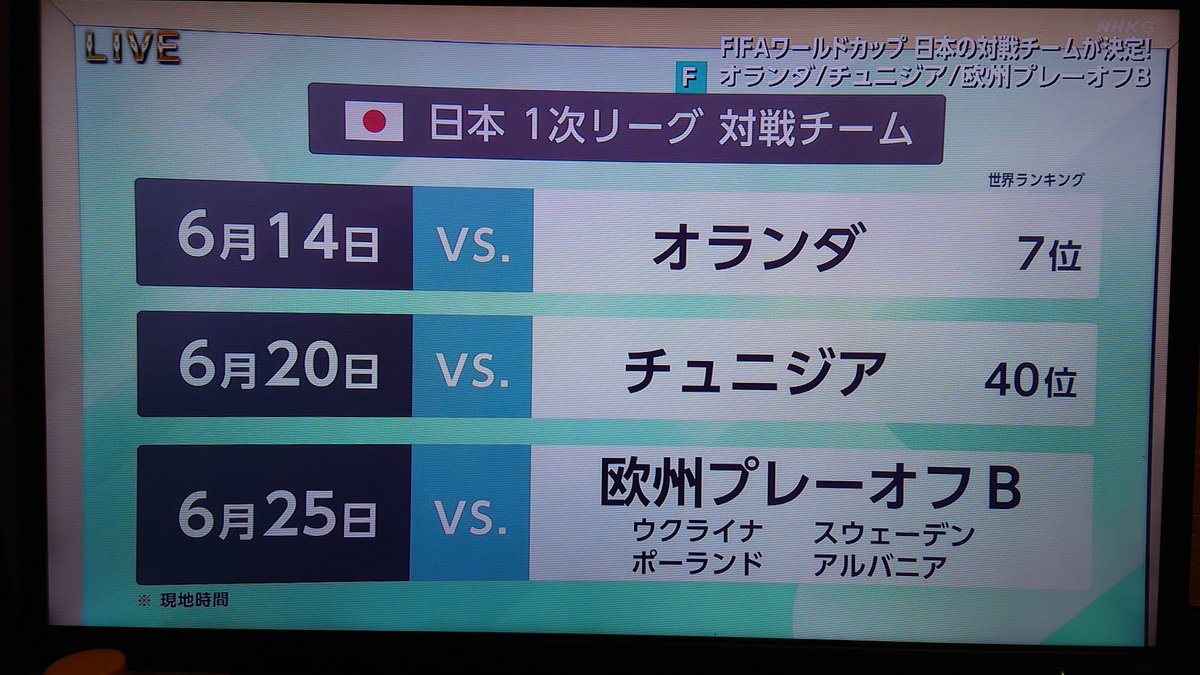 来年3月にPO決まるのか…
予選無敗のオランダが初戦てのはキツイけど何とかなりそう。
遠藤vsファン・ダイクのリバプール対決熱過ぎだろ！

#サッカー
#ワールドカップ抽選 
#ワールドカップ