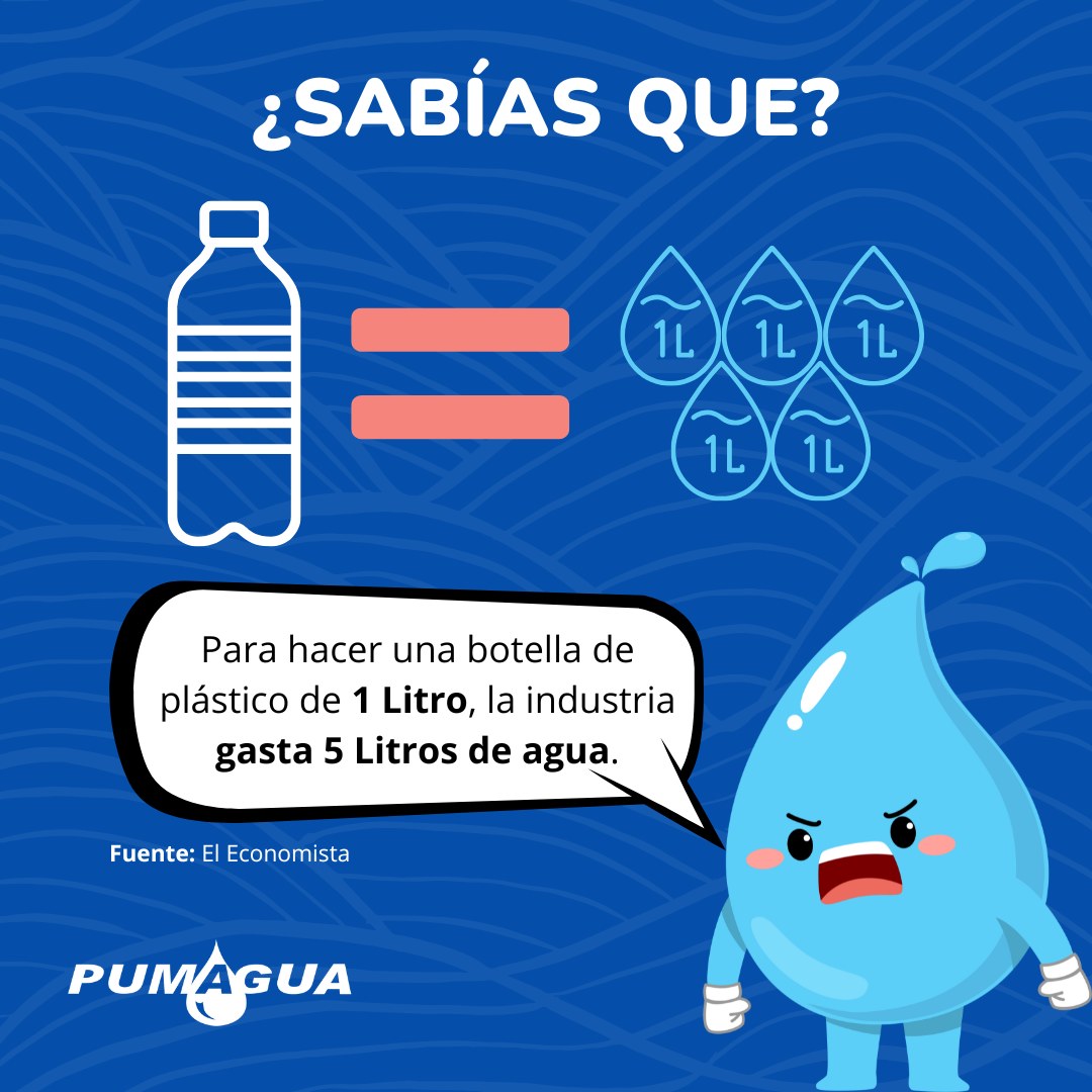 PUMAGUA's tweet image. ¡Imposible pero cierto!💧😟
Cuando compramos una botella de #plástico de 1 litro no sólo consumimos UN LITRO DE AGUA, ¡Consumimos 5 LITROS!💧😱
El #agua utilizada en nuestras labores cotidianas y en los #productos que consumimos, es nuestra #HuellaHídrica.💧📢