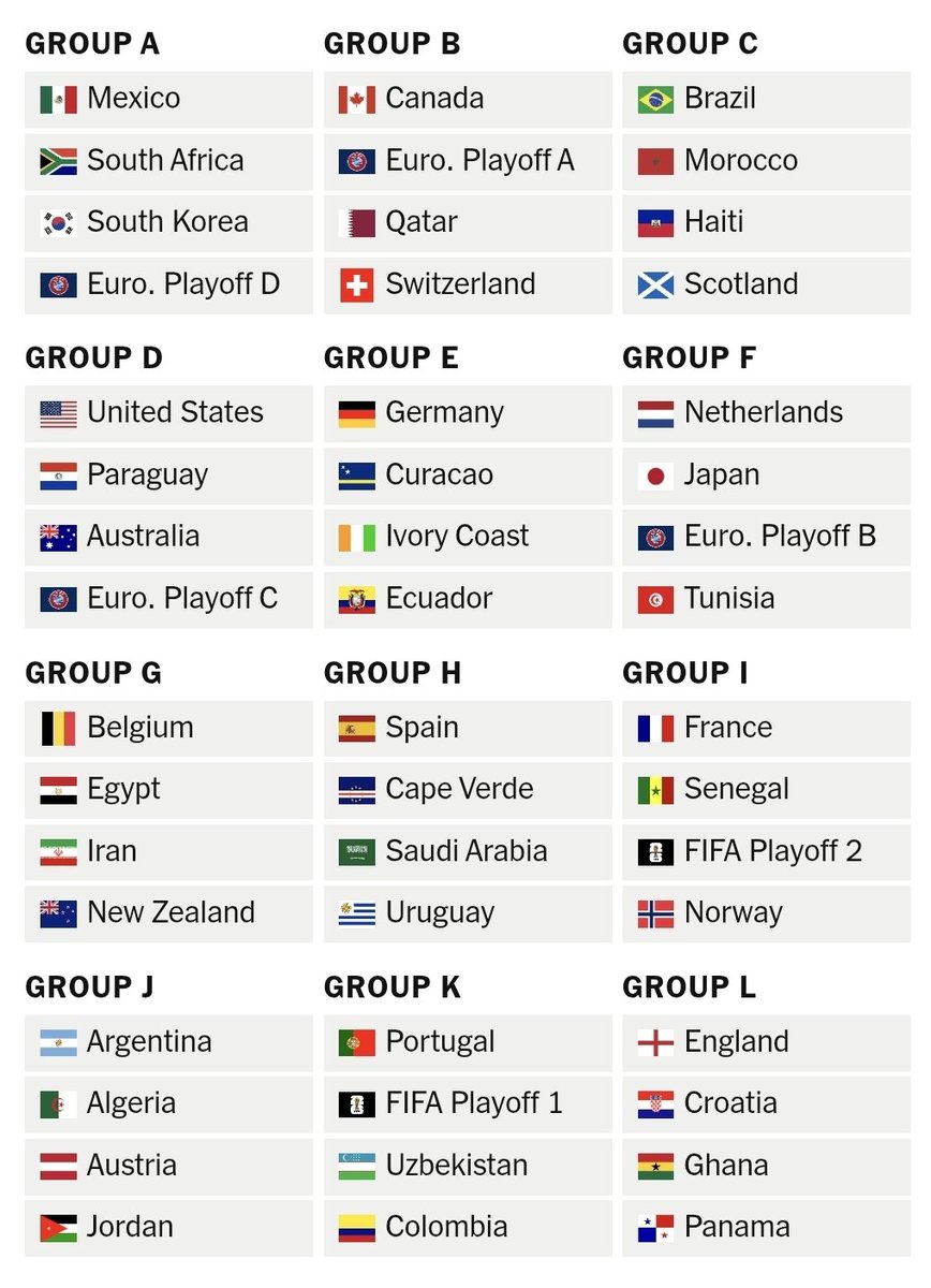 FernandoZarateS's tweet photo. Así quedó el sorteo del mundial de futbol 2026.

🏟⚽️🏆 https://t.co/0GmC9K1JxP