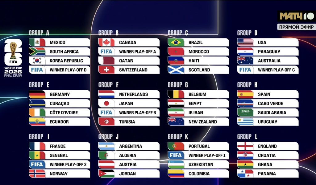 ⚡️⚡️⚡️Результаты жеребьёвки ЧМ-2026! ⚡️⚡️⚡️