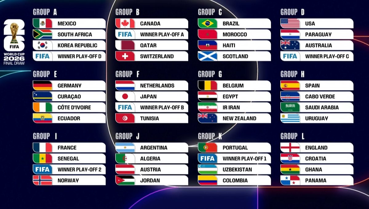 #قرعه_كاس_العالم_2026