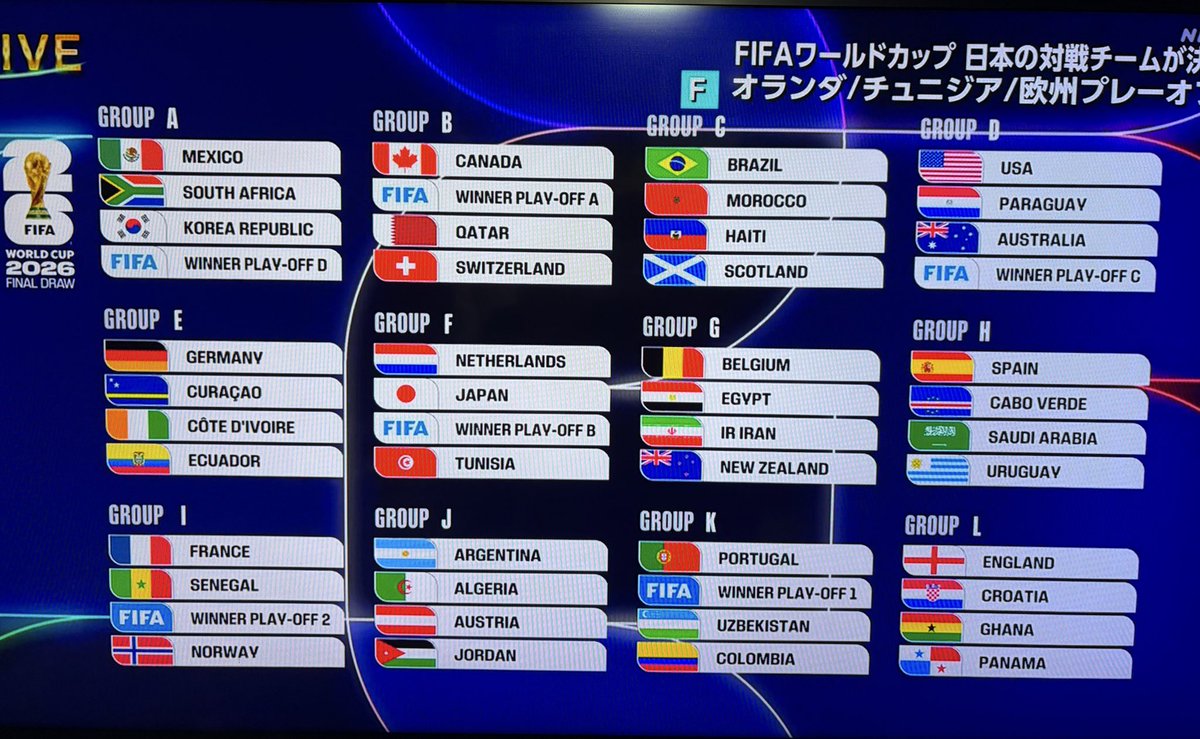 _hiroofficial's tweet image. 日本はグループF！南米がいないのは日本にとってはまだ良かったのか？しかし絶妙なグループに入ったな
#ワールドカップ抽選会
