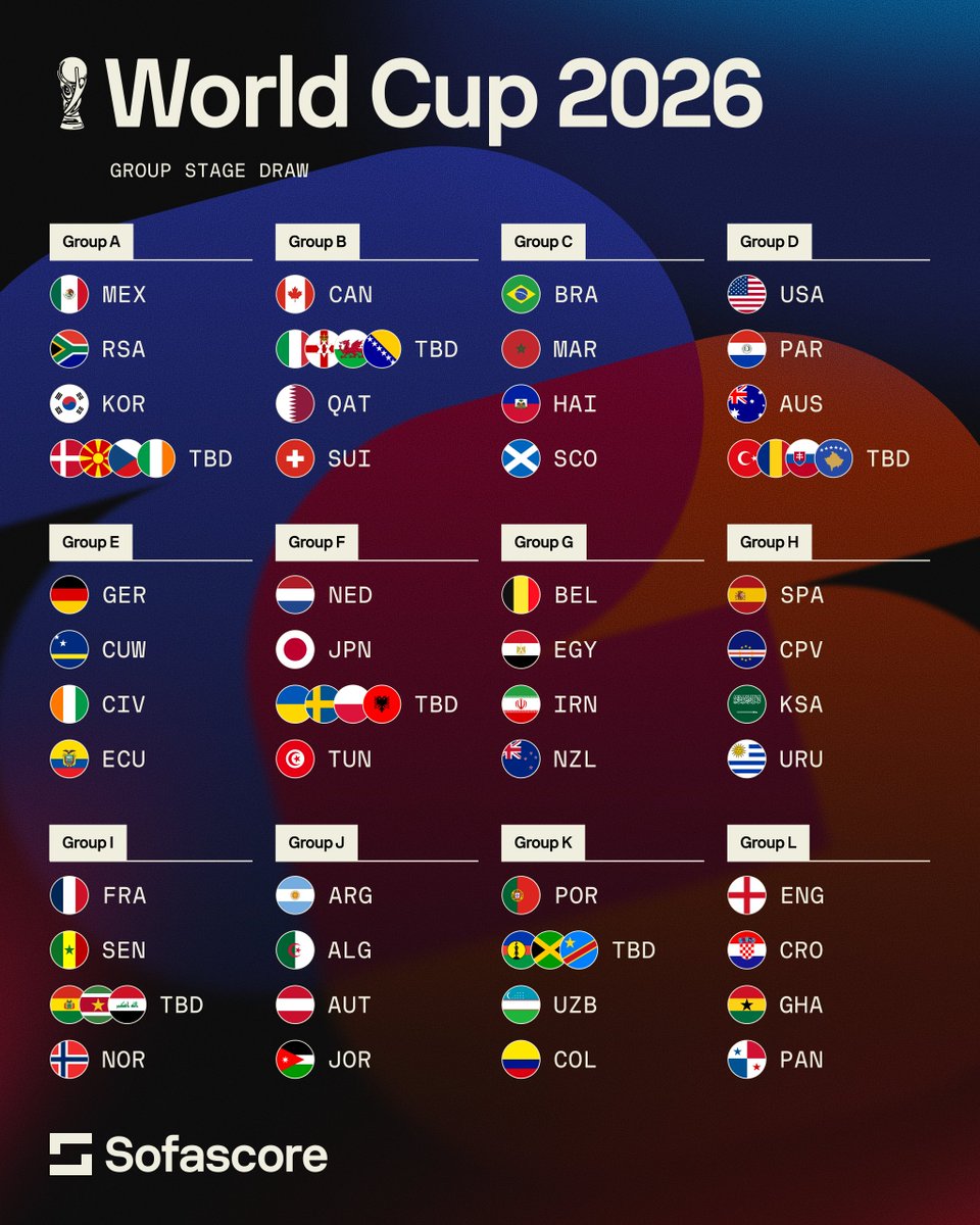 🗺️ | #WorldCup draw

Happy with who your country got? Who's going all the way? Who's the dark horse this time?

After more than two hours...tell us your reactions to this one 😅