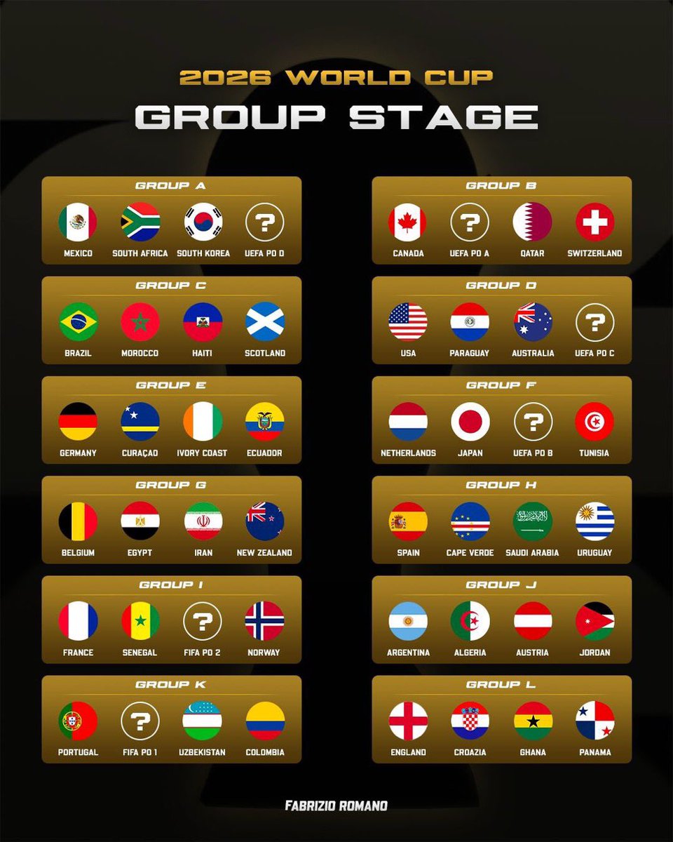 mrbayoa1's tweet photo. A whole 48 teams in the World Cup and Nigeria can’t qualify? There should be a complete overhaul at the NFF. Absolute failure. https://t.co/922K6Skk7d