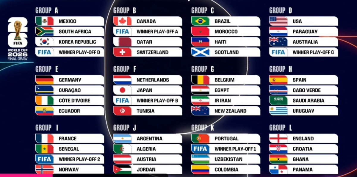 🏆Así queda el GRUPO A de cara al <a href="/FIFAWorldCup/">FIFA World Cup</a> 2026:
 
🇲🇽 México
🇿🇦 Sudáfrica
🇰🇷 Corea del Sur 
❓ Repesca (Grupo Dinamarca)

⏳ El partido inaugural será el 11 de junio, y enfrentará a México 🆚 Sudáfrica

📻 #PartidazoCOPE #SorteoMundial2026