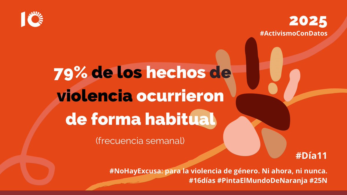 #ViolenciaContraLasMujeres 
#PintaElMundoDeNaranja 
#PerspectivaDeGenero 
#GeneracionIgualdad 
#16DiasDeActivismo 
#DatosAbiertos 
#NoHayExcusa 
#16Dias 
#25N 
#Dia11