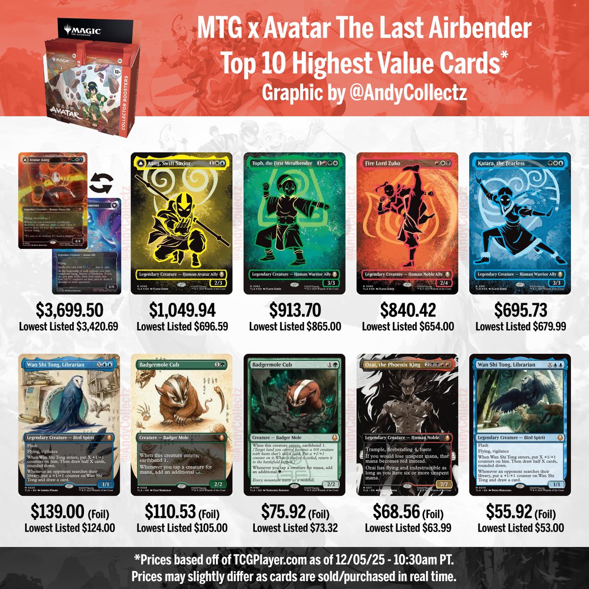 MTG x Avatar The Last Airbender Top 10 Highest Value Cards