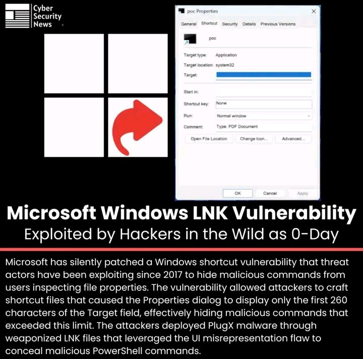 Microsoft Windows LNK Vulnerability Exploited by Hackers
