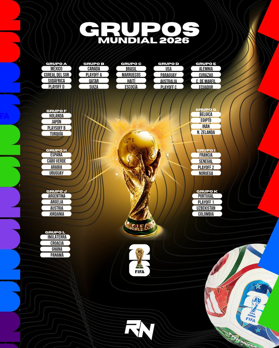 ¡¡ATENCIÓN!! 🚨 ¡GRUPOS DEFINIDOS! 🔥🌎

El sorteo del Mundial 2026 ya quedó atrás y estos son los grupos que buscarán la gloria 🏆

👀 Atentos al Grupo I… todo indica que será el grupo de la muerte 😱

📌 Todavía falta que se sumen algunas selecciones vía repechaje.