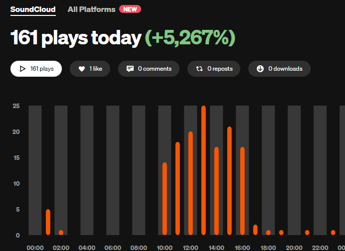 D©evil 🦊🚀 tweet media