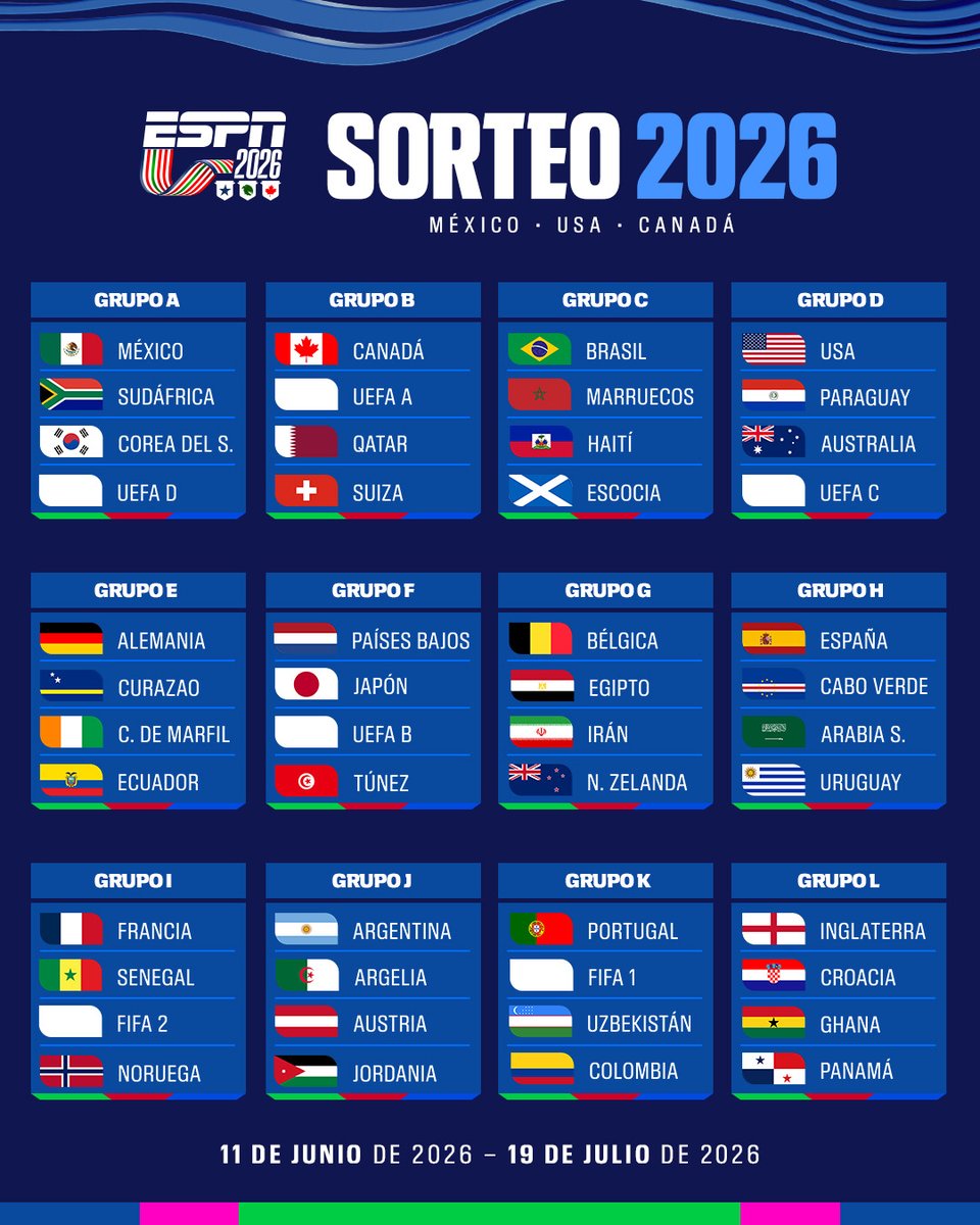 LISTO ¡TENEMOS GRUPOS DEL MUNDIAL! 🤩

🔥 ¿Cuál es el de la Muerte?🔥