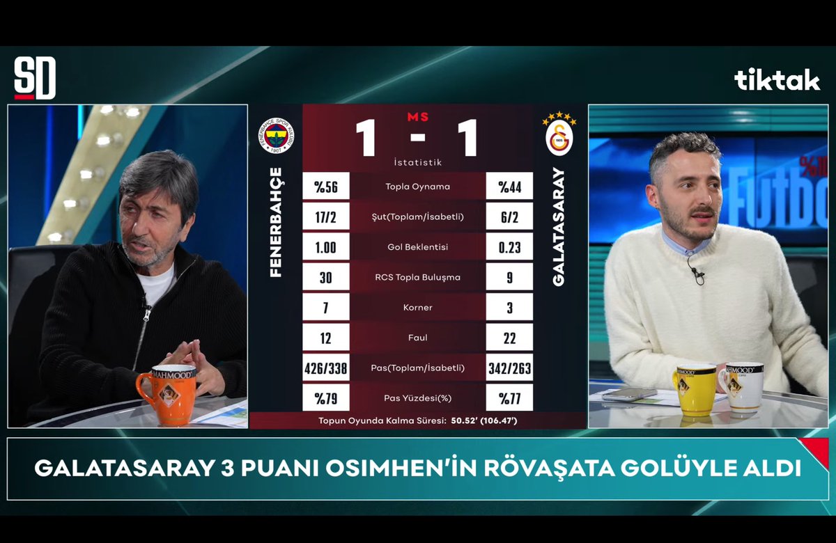 Rıdvan Dilmen: Kazımcan’ın eli açık olunca top eline çarpıyor; IFAB kurallarına göre buna penaltı diyorlar. Ancak o anda orta hakem ve VAR’ın aklına “Geçen hafta Fenerbahçe–Galatasaray maçının ardından bir sürü olay oldu, taraftar grupları çok ağır şeyler yaptılar; yetmedi,