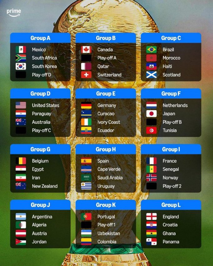 Group L  
England  
Croatia  
Ghana  
Panama

Pray for England 🤗

#WorldCup2026