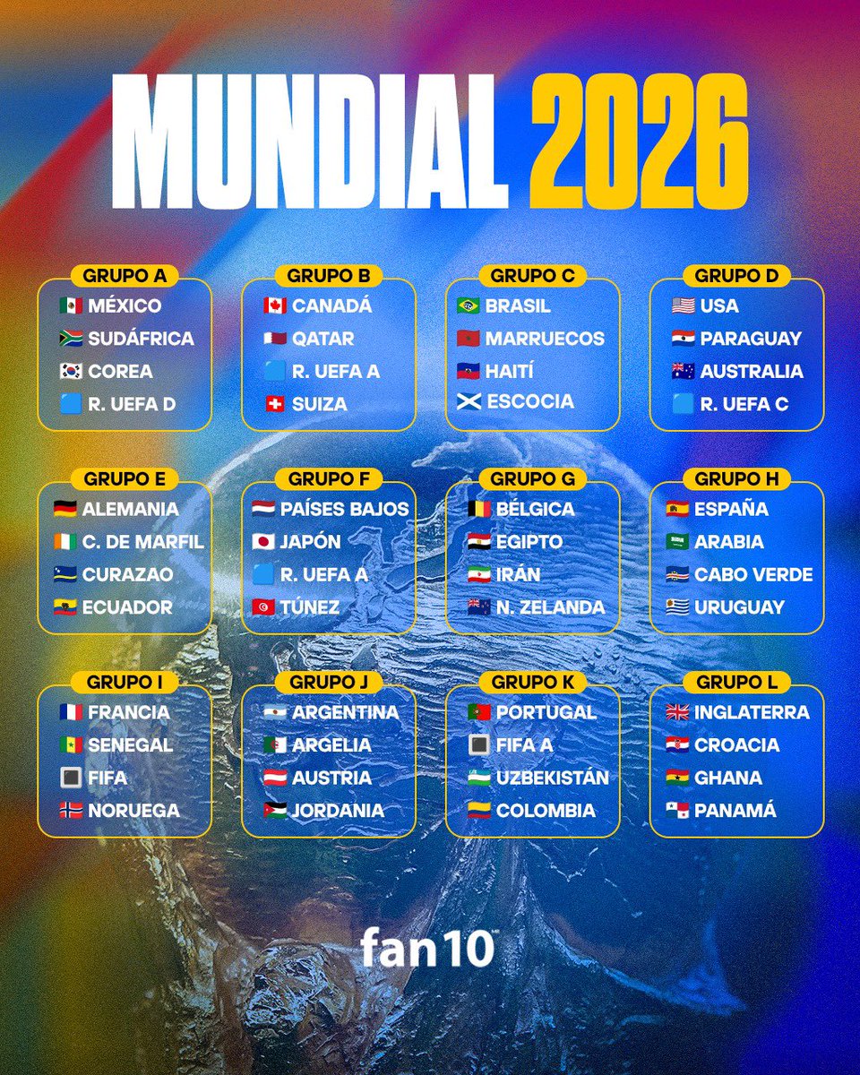 ¡¡LA COPA DEL MUNDO ESTA LISTA!! 🏆✅

Ante ustedes, el resultado del sorteo de la Fase de Grupos del Mundial de México, Estados Unidos y Canadá 2026: