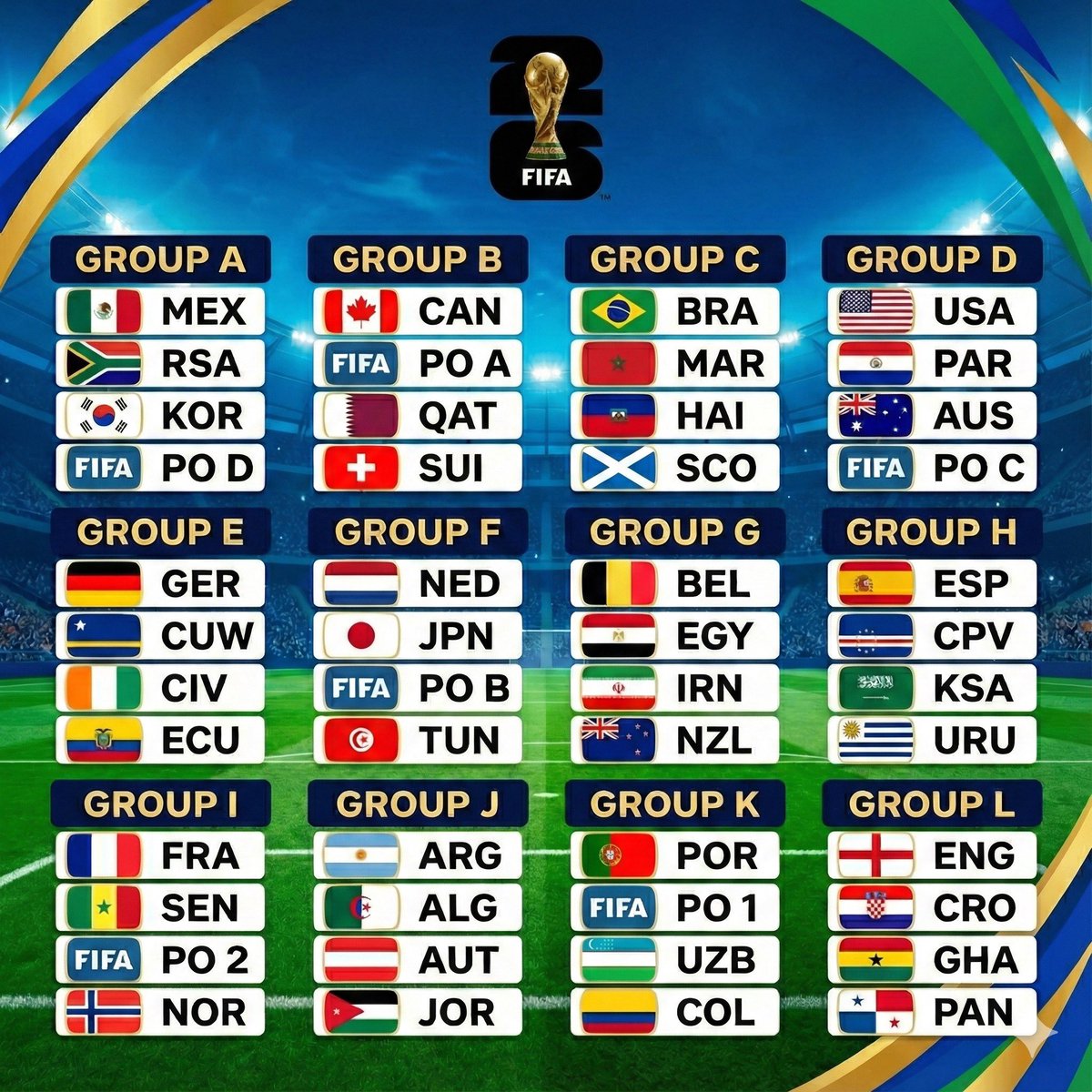 There we go World Cup 2026 grouping.

Should be walk in the park for USA.