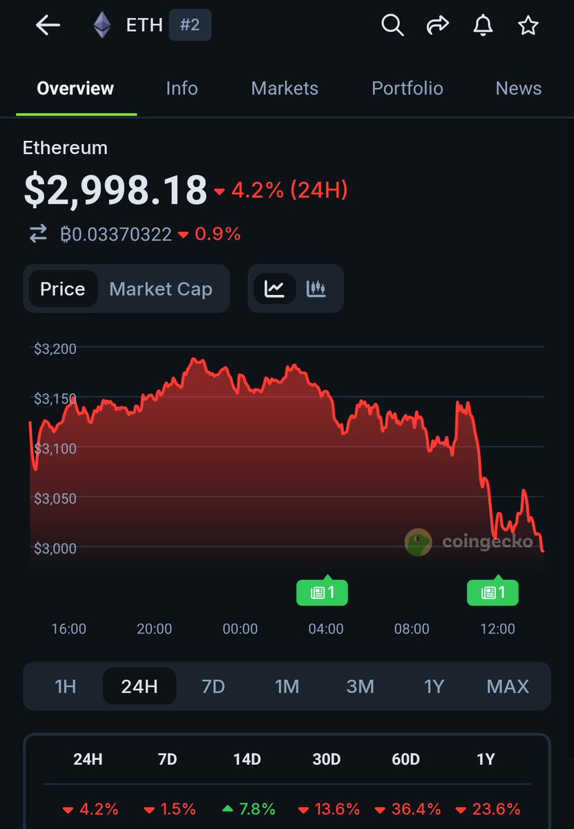 Greenpeace.BNB.probablynothing.LUNC tweet media