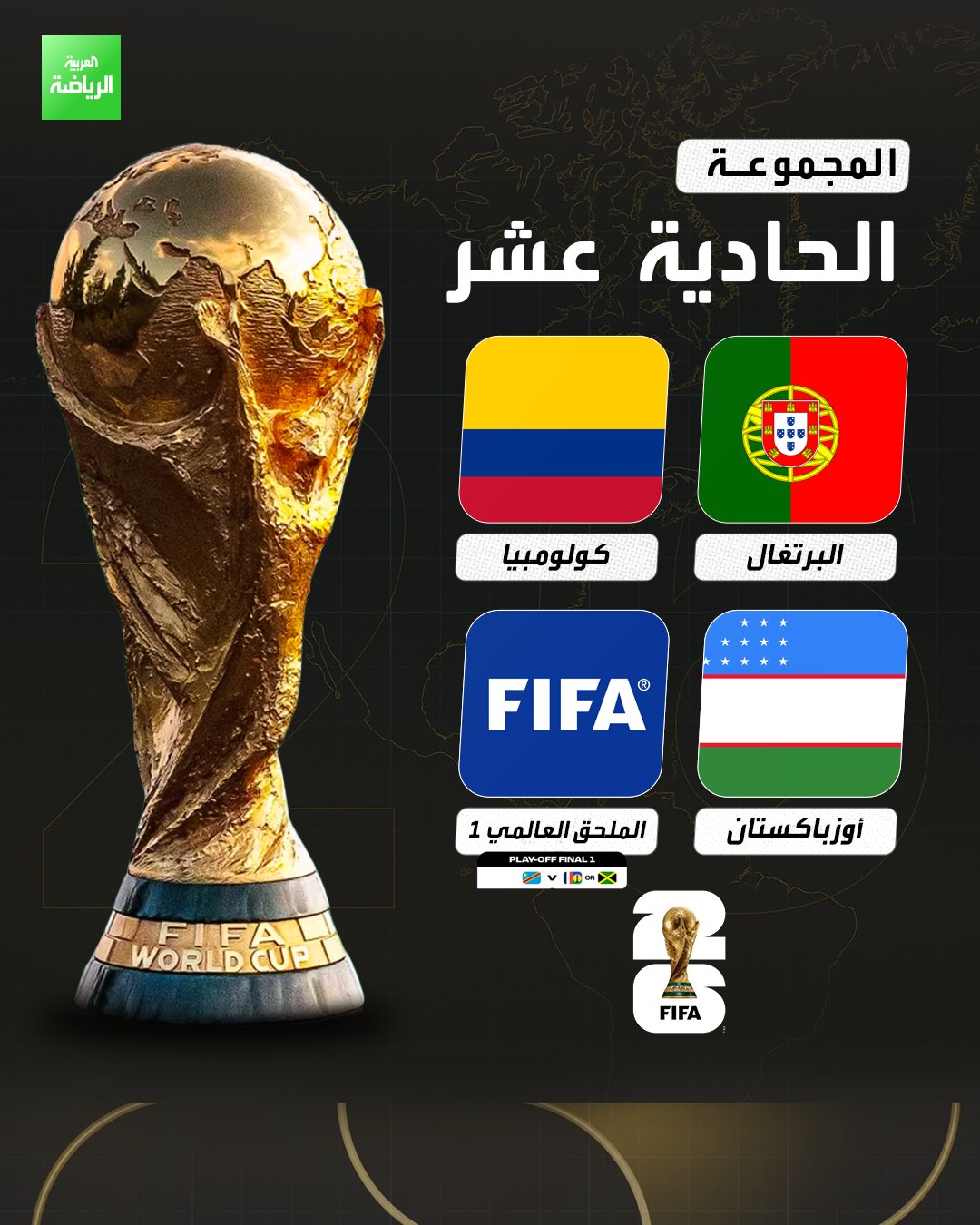 قرعة كأس العالم 2026. المجموعة الحادية عشر: 1 البرتغال. 2 كولومبيا. 3 أوزبكستان. 4 المتأهل من الكونغو الديمقراطية وكاليدونيا الجديدة وجامايكا 