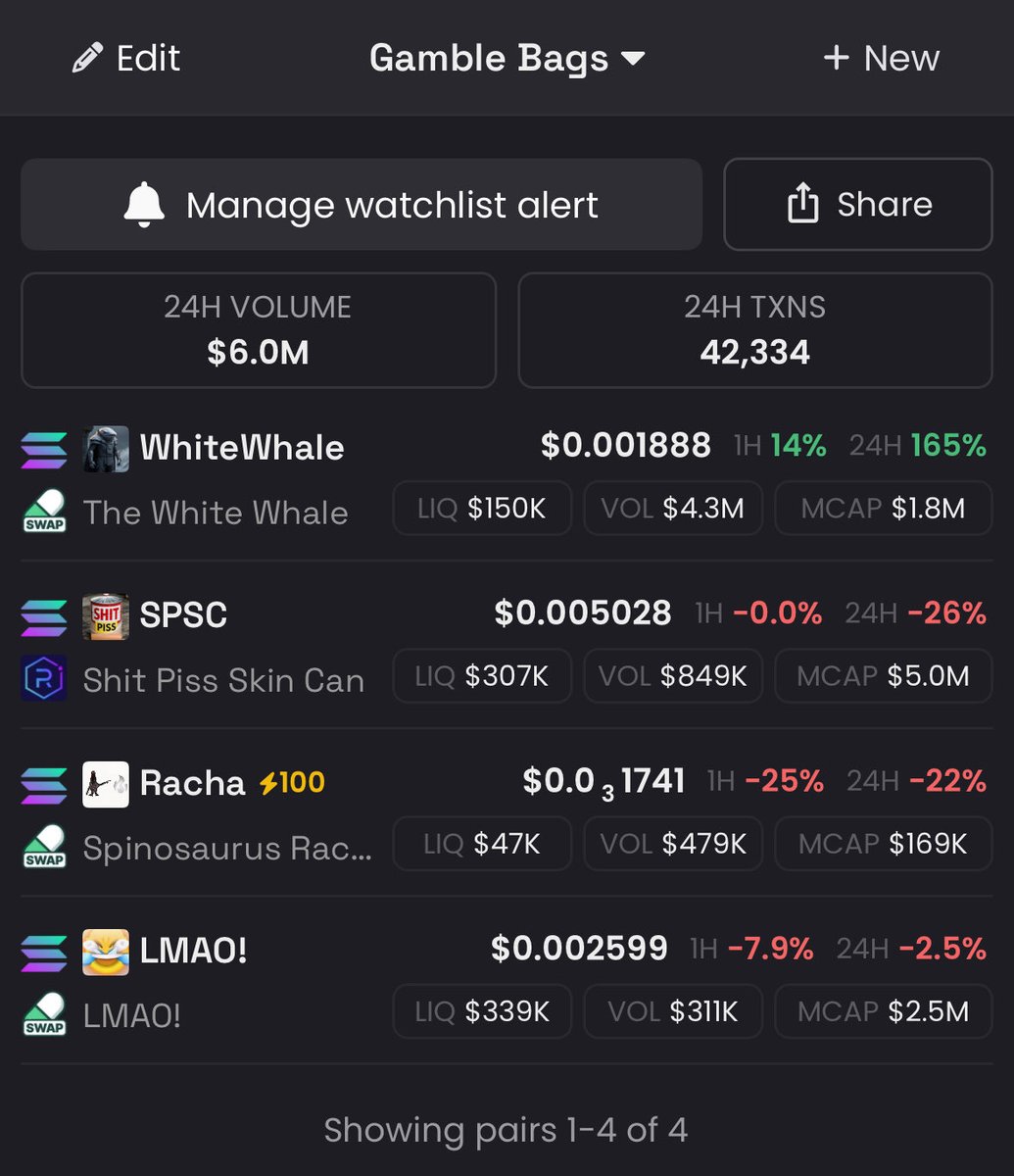 Current bags 

$WhiteWhale - 1.8m

$SPSC (biggest bag and completely oversold) - 5m

$Racha (tiktok gamble) - 169k

$LMAO - 2.6m

I think most of these are free here, biggest gamble being racha 

Time will tell