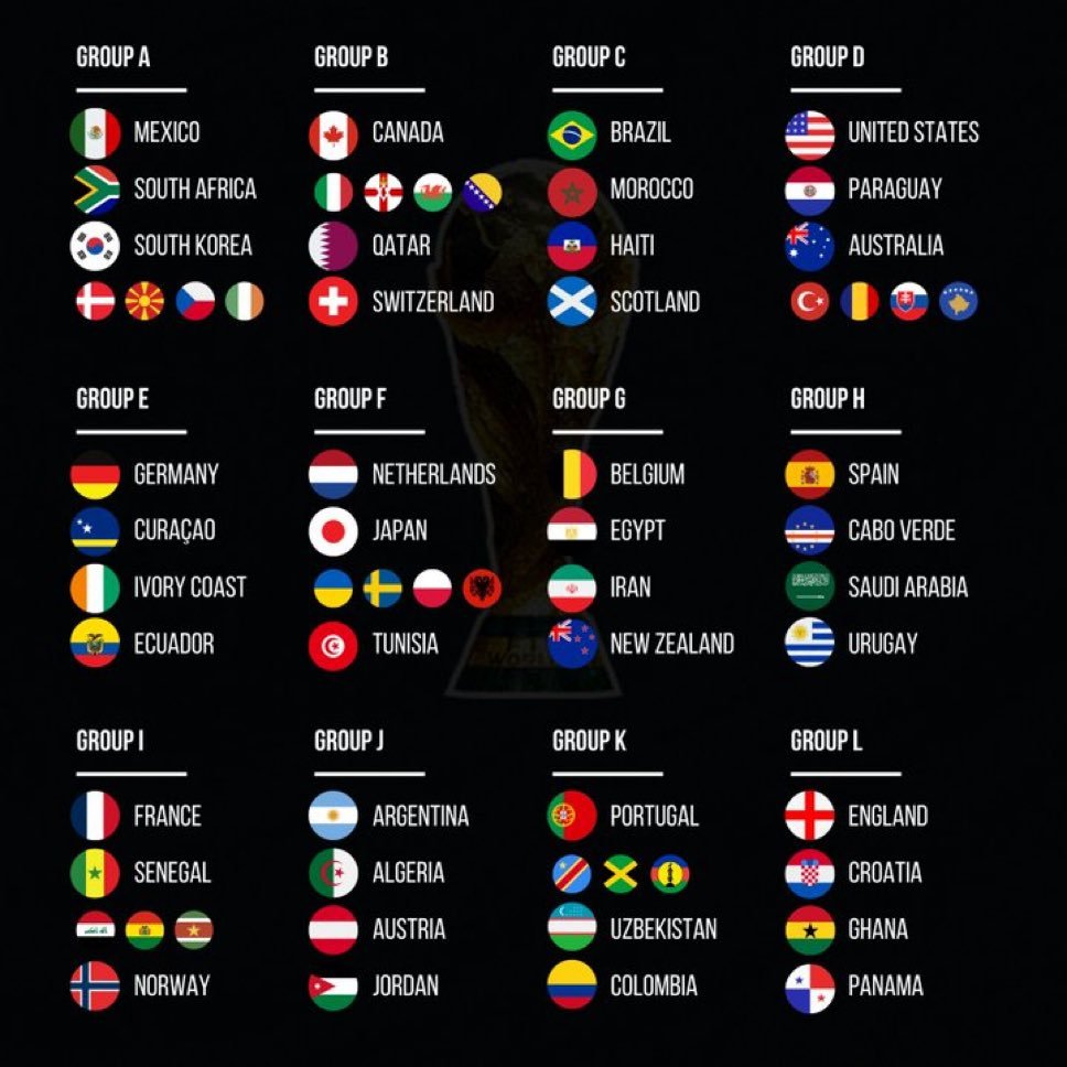 مجموعات كأس العالم 2026..  المجموعة الأصعب برأيك ؟

 #كأس_العالم #مصر #منتخبـمصر #قرعة_كاس_العالم_2026