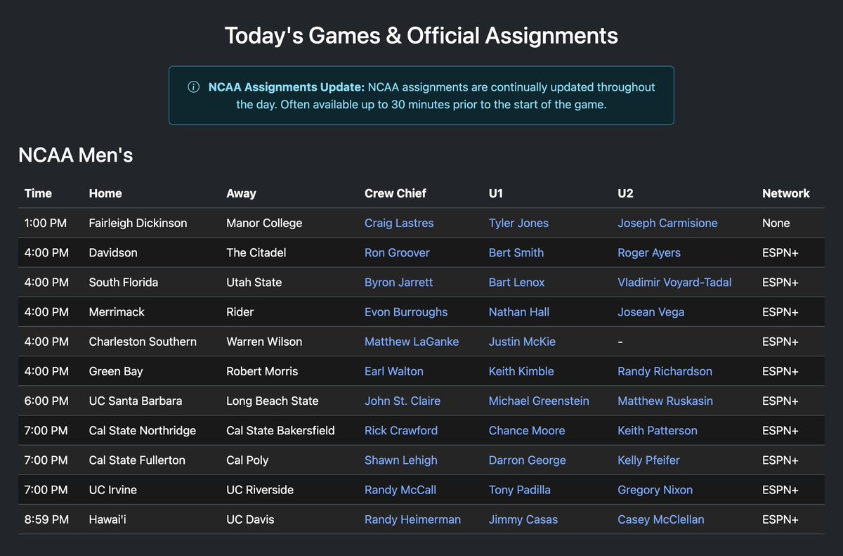 Ref_Metrics's tweet image. After 31 straight games, Kipp Kissinger and Brooks Wells finally had a night off.