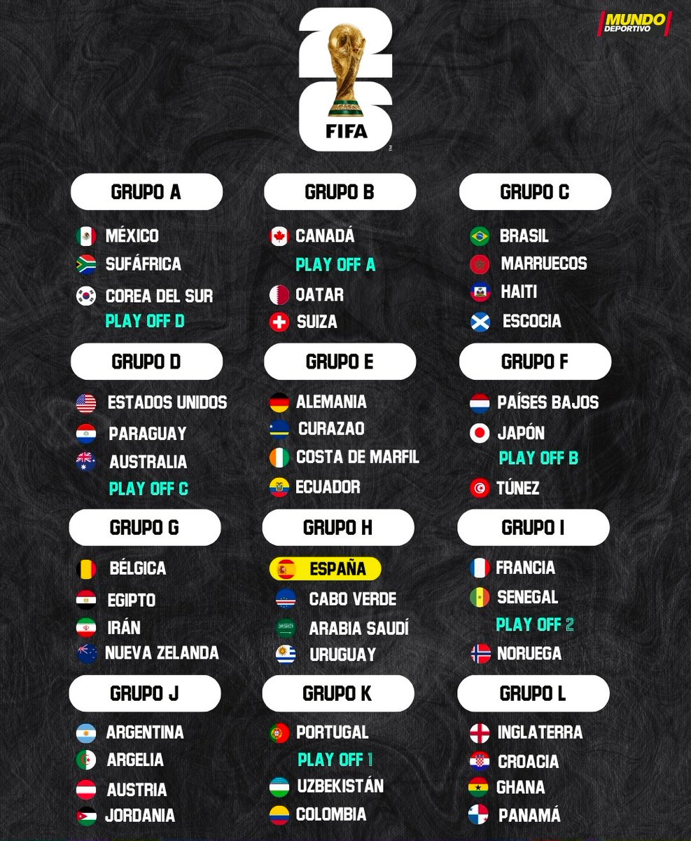 Así quedaron los grupos del Mundial 2026 #5Dic 

Comparte 🔄