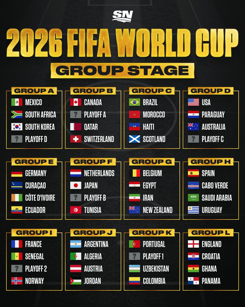 THE GROUPS FOR THE 2026 #FIFAWORLDCUP ARE SET 🔒