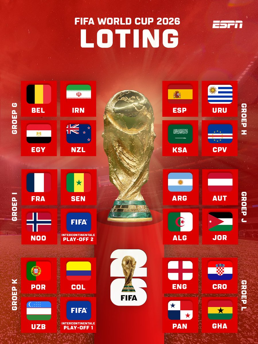 De volledige 𝑾𝑲-𝑳𝑶𝑻𝑰𝑵𝑮 🏆🌍