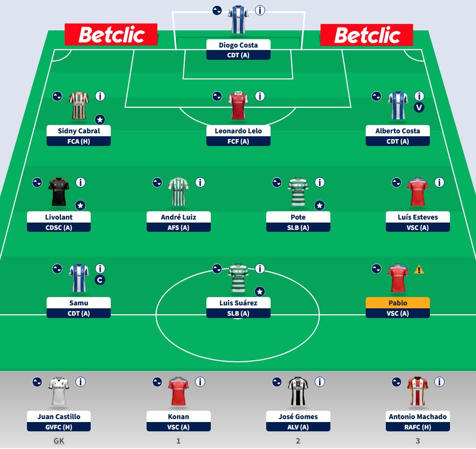 akacanha's tweet photo. 🌍 3,215
Jornada 13 🔒

Vou com a mesma equipa a jogo. Mudei apenas o capitão e vice para os jogadores do Porto que são o claro favorito da jornada.

#fantasyligaportugal https://t.co/ZLa3XaJ49Z