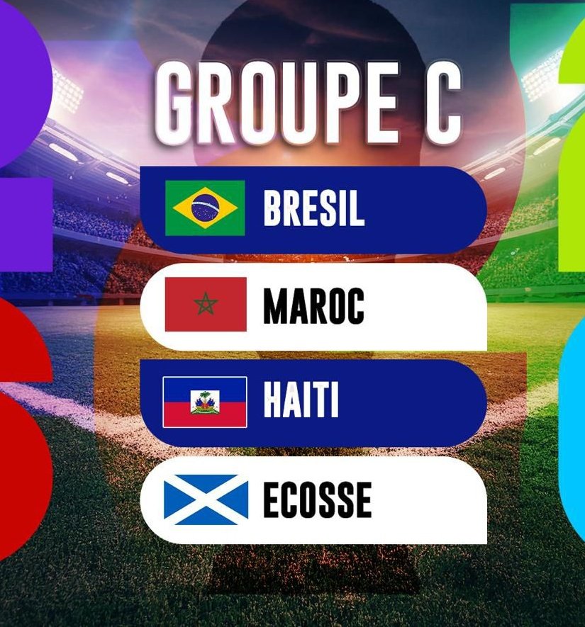 Cleinfos's tweet photo. #CoupeDuMonde2026 #Tirageausort
Haïti dans le groupe C 
Les grenadiers vont affronter le Brésil, l'Écosse et le Maroc. https://t.co/MBtXllDvQ0